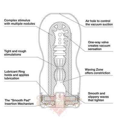 Masturbator Tenga Deep Throat (Original Vacuum) Cup (deep throat) with vacuum stimulation