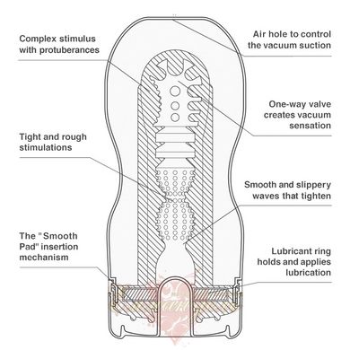 Мастурбатор - Tenga US Deep Throat (Original Vacuum) Cup (глибока глотка велика)